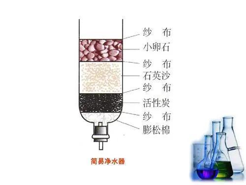买净水器交智商税,买净水器和净水机哪个划算