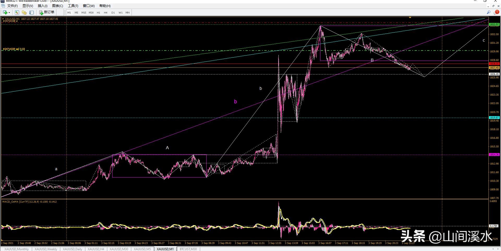 外盘黄金白银分析,期货黄金技术分析及盘面讲解