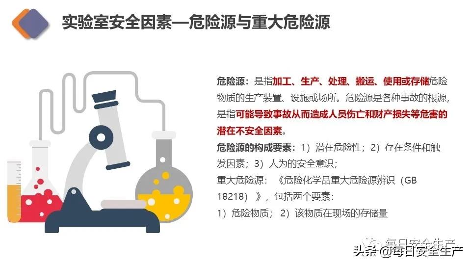 生物安全实验室建设规范,新国标安全标志