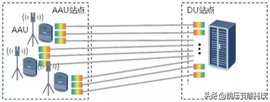 一文看懂网络发展,5g接入网由哪些网元组成