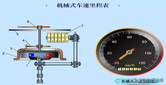 二手车怎么调表呢,广州二手车调表
