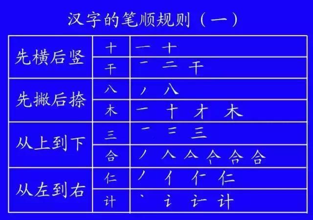 汉字笔顺规则查询表,一年级上册容易写错的汉字笔顺