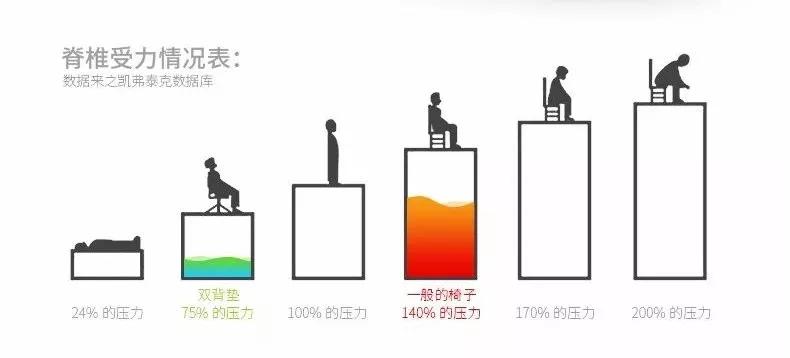 德国变态人体工学腰靠，像一双手托着腰那么舒服，车家办公全能用