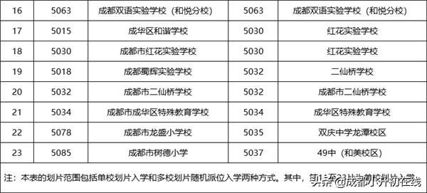 成华区初中学校排名榜,成华区比较好的初中学校排名