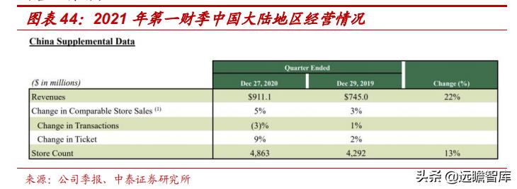中国星巴克咖啡行业竞争分析,星巴克在中国打造咖啡创新产业园