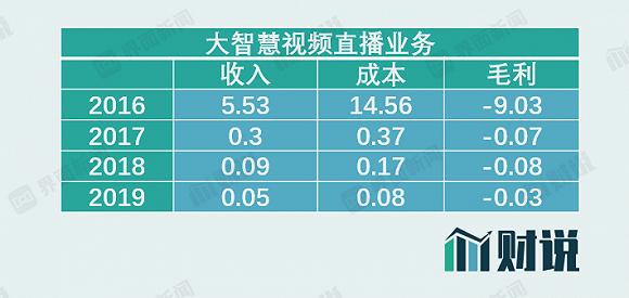 大智慧新高新低指标,大智慧最新走势分析