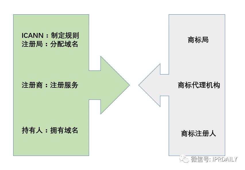 当法律在谈论域名时，是在谈论什么？