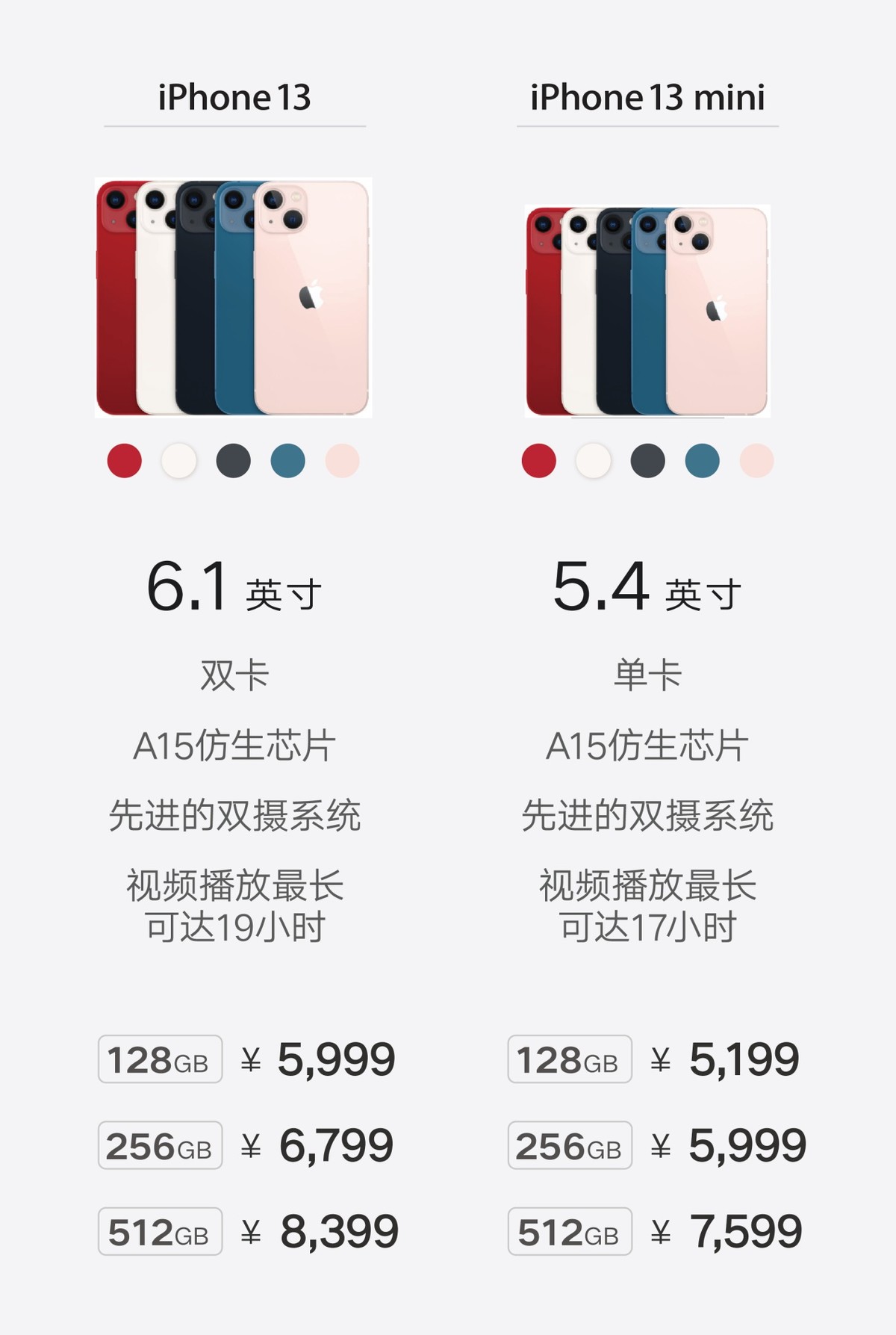 联通引入iphone挣还是亏,买iphone到联通
