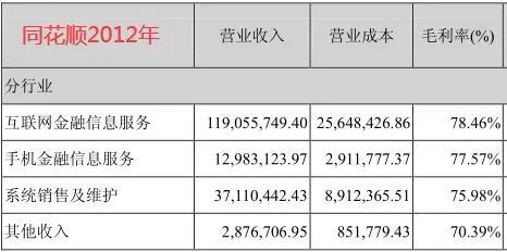 东方财富具备投资价值吗,东方财富的晋级之路