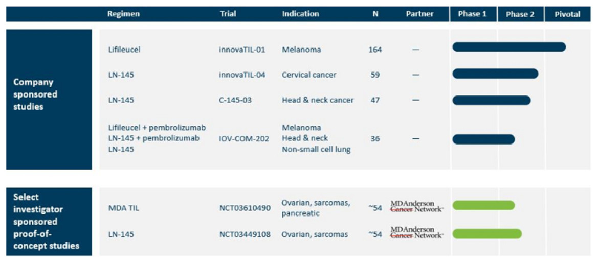 定了！首款针对实体瘤的细胞免疫疗法有望明年获得FDA批准上市