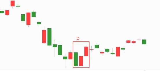 一分钟教你如何看懂k线,一分钟教你看懂k线