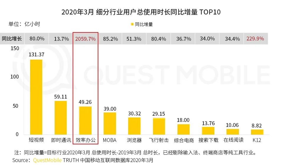产业互联网时*开代**启，点动直播电商为线上经济提供新动力