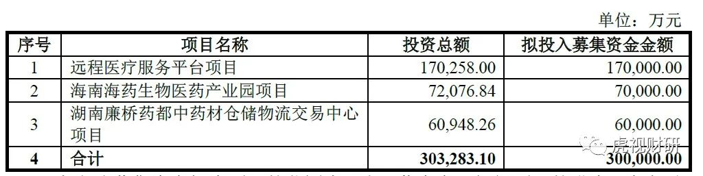 海南海药值得长期持有吗,海南海药现状分析