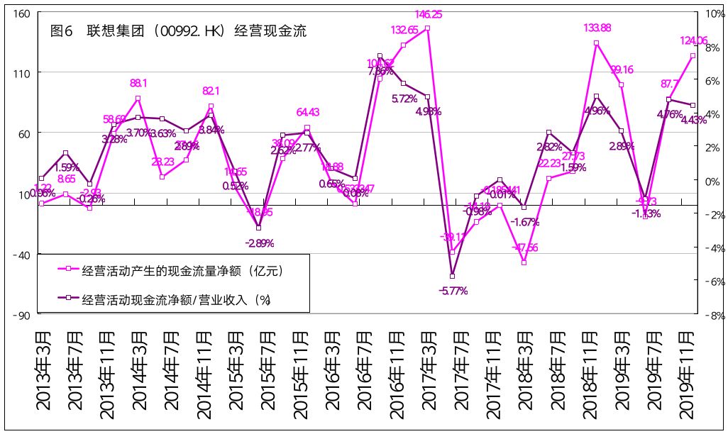 联想集团官网财报,联想集团天眼查