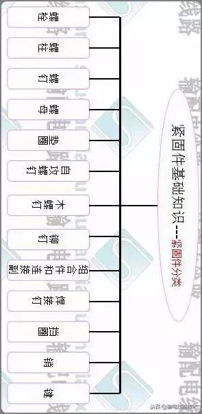 紧固件标准件工艺流程,紧固件的基础知识和性能测试