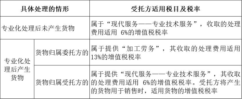 2020cpa税法教材现在还能用吗,2023年cpa税法变化大吗
