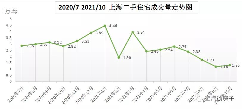 上海的二手房好不好卖,上海二手房房价还会跌吗