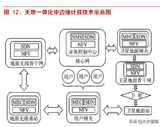 卫星互联网高轨卫星成功发射,卫星互联网技术和应用研讨会