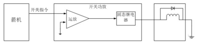 继电器的工作过程及在电路的作用,10种继电器的功能和作用