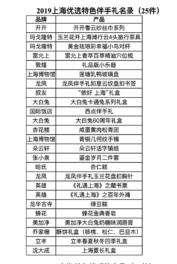 来上海旅游你最推荐带什么特产,去上海最值得带回来的10件伴手礼