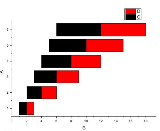 怎样用origin作图,如何用origin作图简单