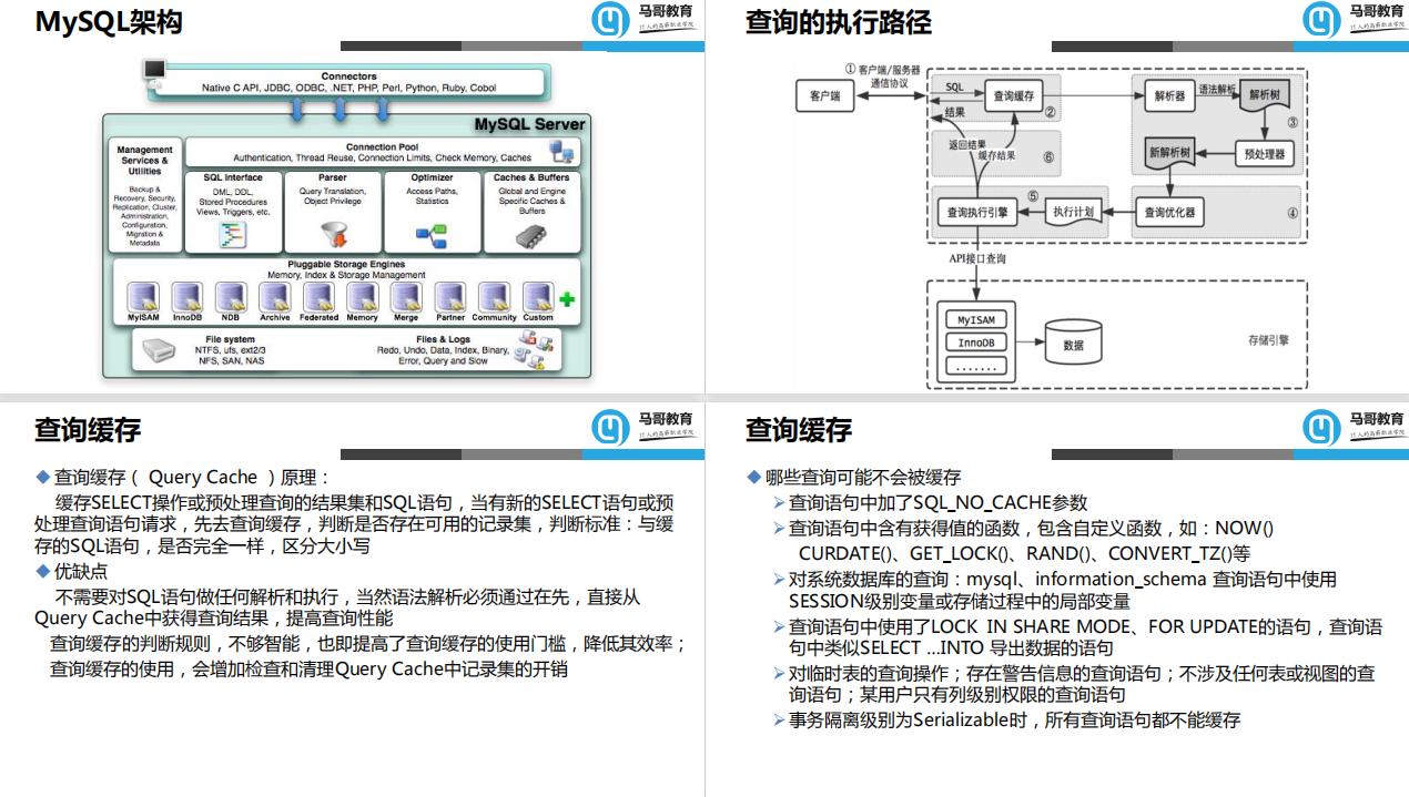 最详细，264页MySQL数据库扫盲文档，认真看完=入门，值得收藏
