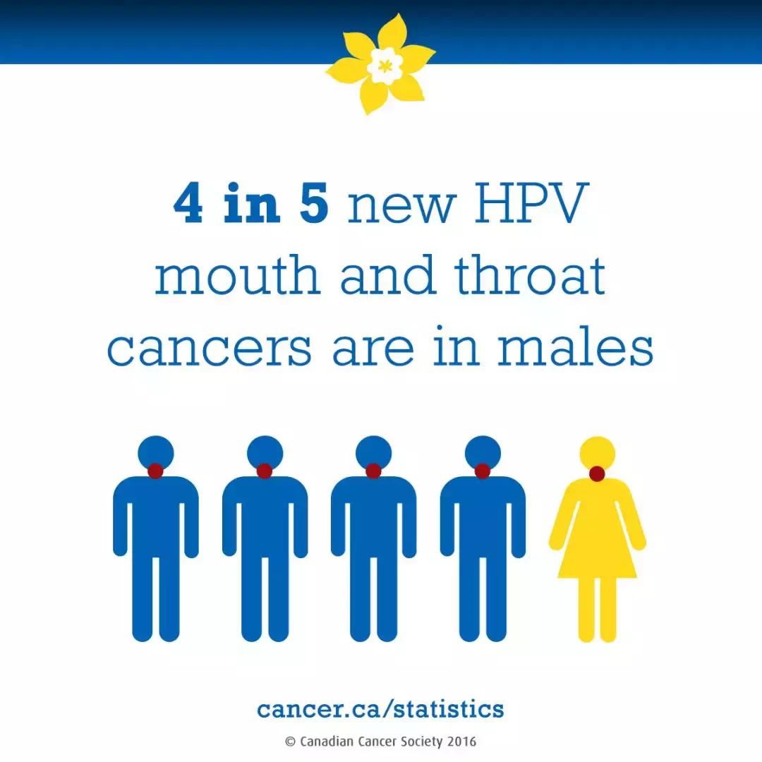 hpv疫苗跟宫颈癌疫苗有区别吗,hpv疫苗和宫颈癌疫苗的区别