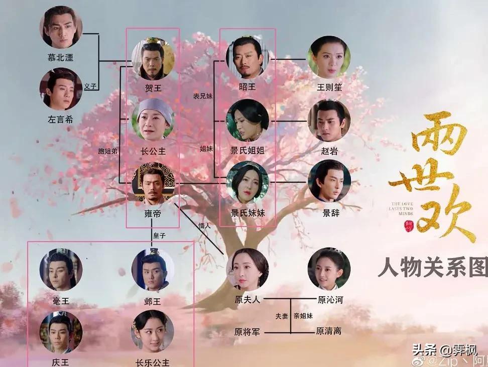 影视剧人物盘点系列,盘点四部精彩影视剧