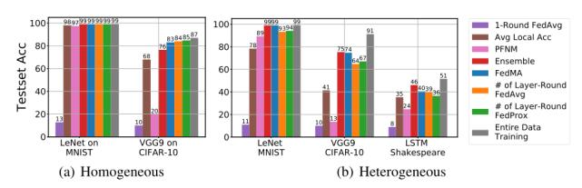 7篇ICLR论文,遍览联邦学习最新研究进展