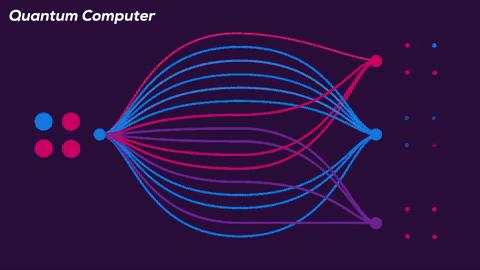 什么是量子它的作用是什么,简单通俗解释量子是什么