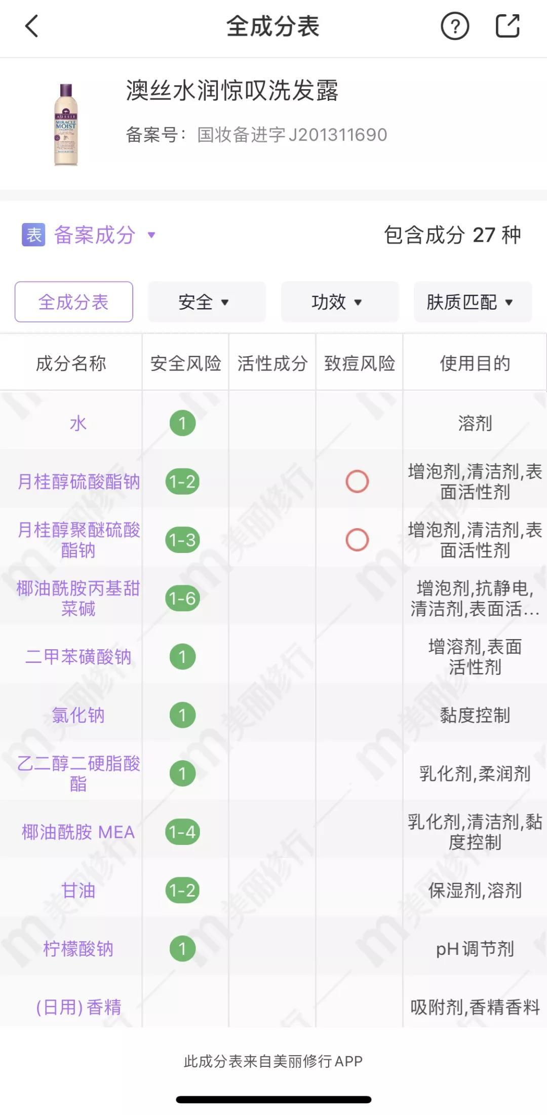 适合油头的洗发水评测,20多年国货良心洗发水