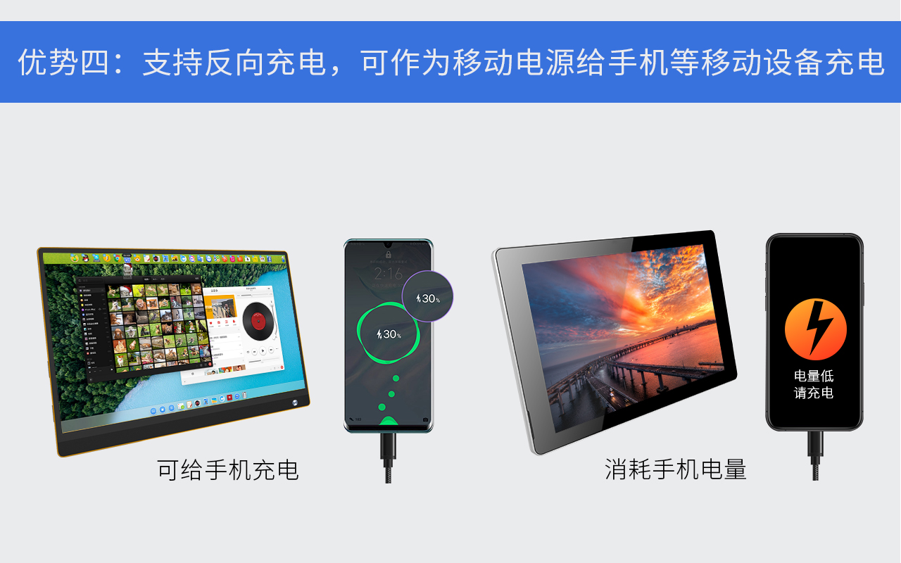 手机变显示器是真的吗,欧米多便携显示器工作原理