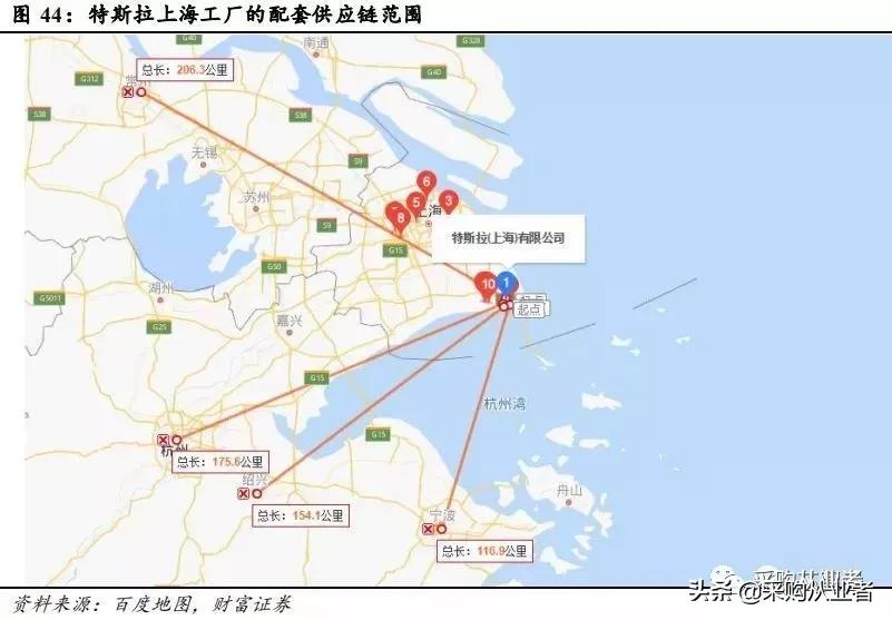 特斯拉model3国产工厂,特斯拉新款model3供应链信息