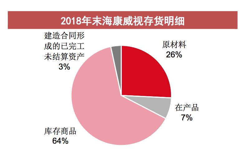 海康威视供应链是流水线吗,海康威视供应链改善流程教程