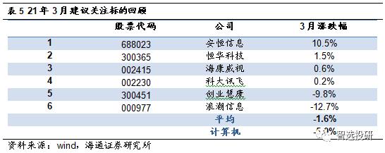 科技板块升温迎券商密集调研,科技股回暖深度分析