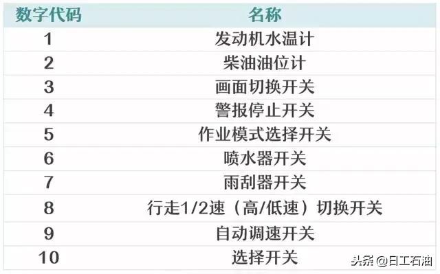 现代挖机仪表盘功能讲解,挖机技术干货