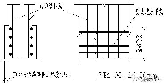 剪力墙平法的表示方法有,剪力墙平法图集