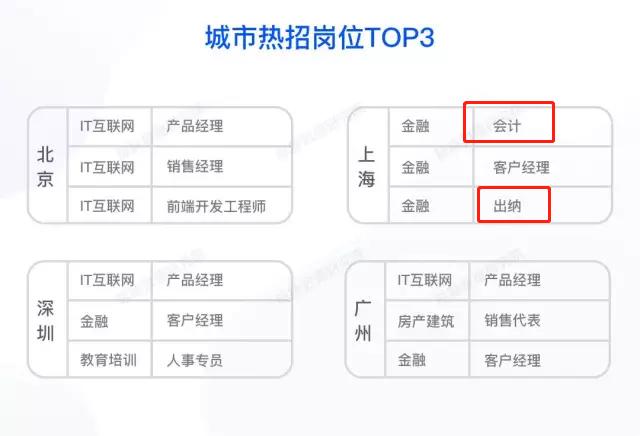 会计虚报人员工资案例,会计信息真实或虚假的原因