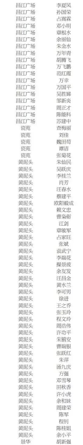 景德镇2021公租房名单,景德镇公租房在哪里