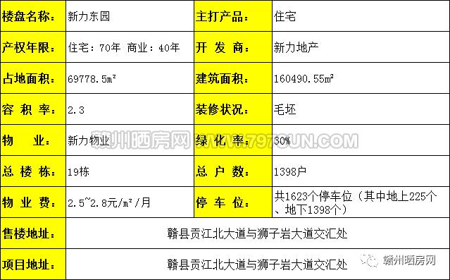 20万首付能在赣州买什么新楼盘,赣州中央公园旁小户型80万
