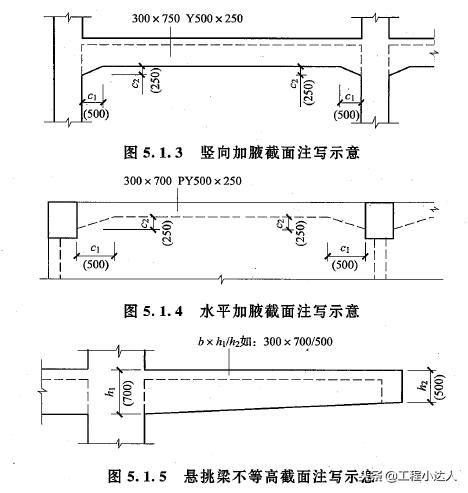 柱梁板算量方法,梁板柱平法标注图解及讲解