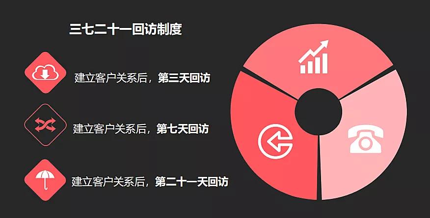提升复购的技巧和方法,复购的100个技巧