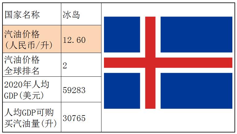 各个国家的汽油价格,世界各国汽油价格一览表