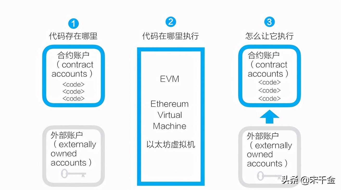 eth以太坊会成为万元币吗,今天以太坊eth价格