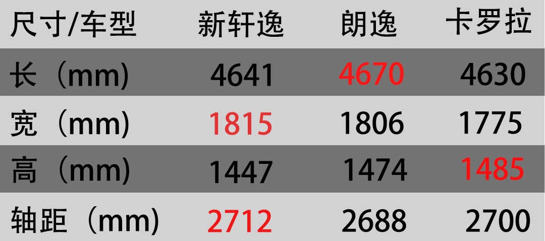 2009日产轩逸1.6自动顶配怎样,全新轩逸买哪个配置性价比高