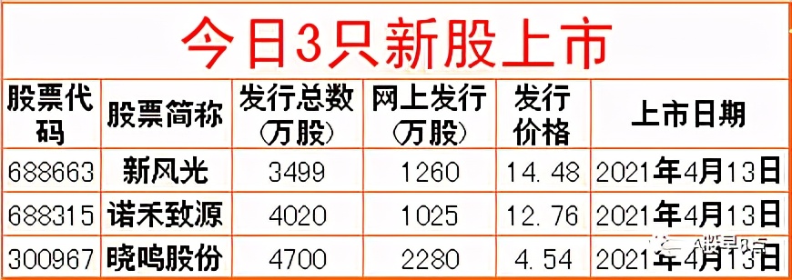 周一股市重大投资价值,周二股票交易预测