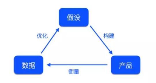 程序化购买,程序化购买广告案例