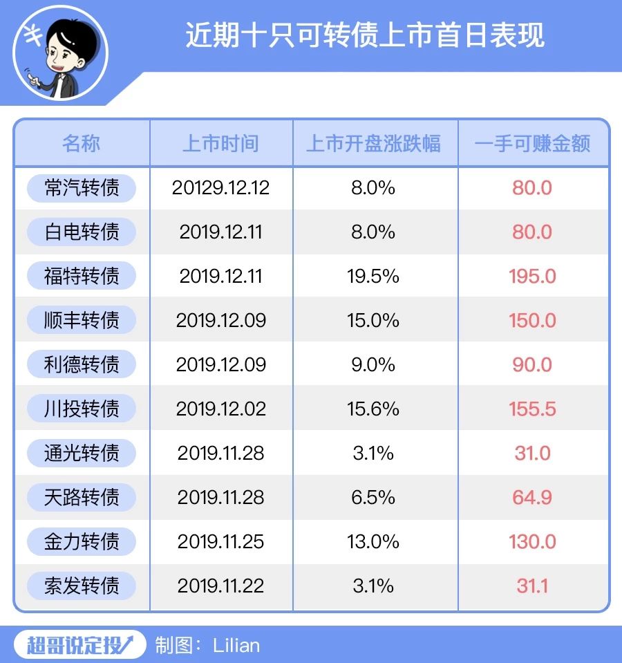 鍙岃壊鐞冨拰鐐掕偂鍝釜瀹规槗鏆村瘜,鍙浆鍊轰腑濂栧嚑鐜囨湁澶氬ぇ