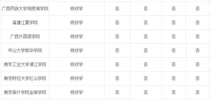 专业解读法学,专业税收政策推荐