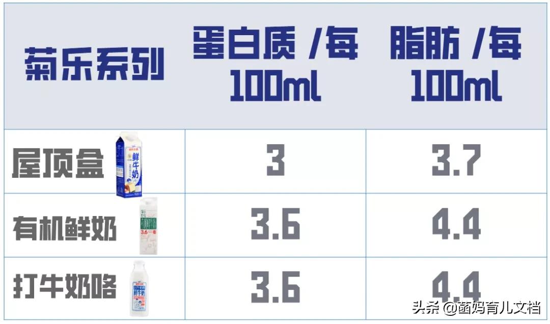 中国没有差评的奶粉,好的巴氏鲜奶